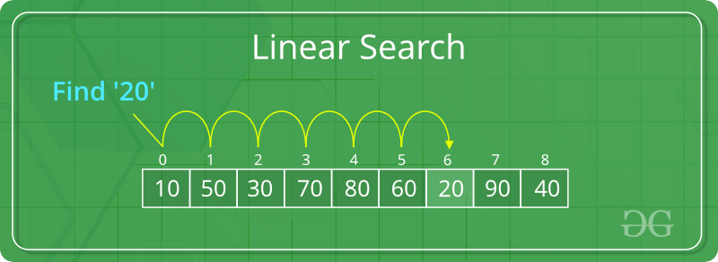 linear search image